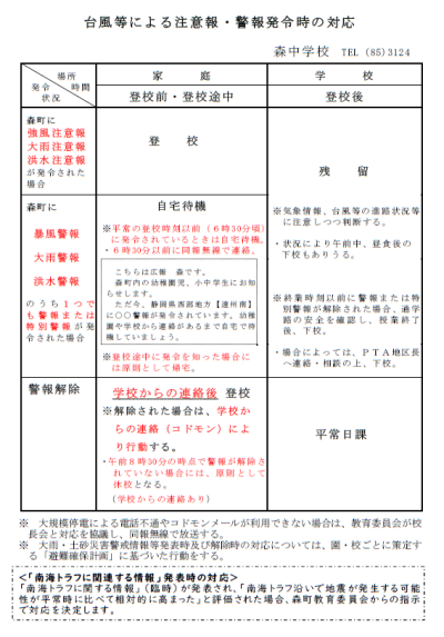 警報発令時の対応